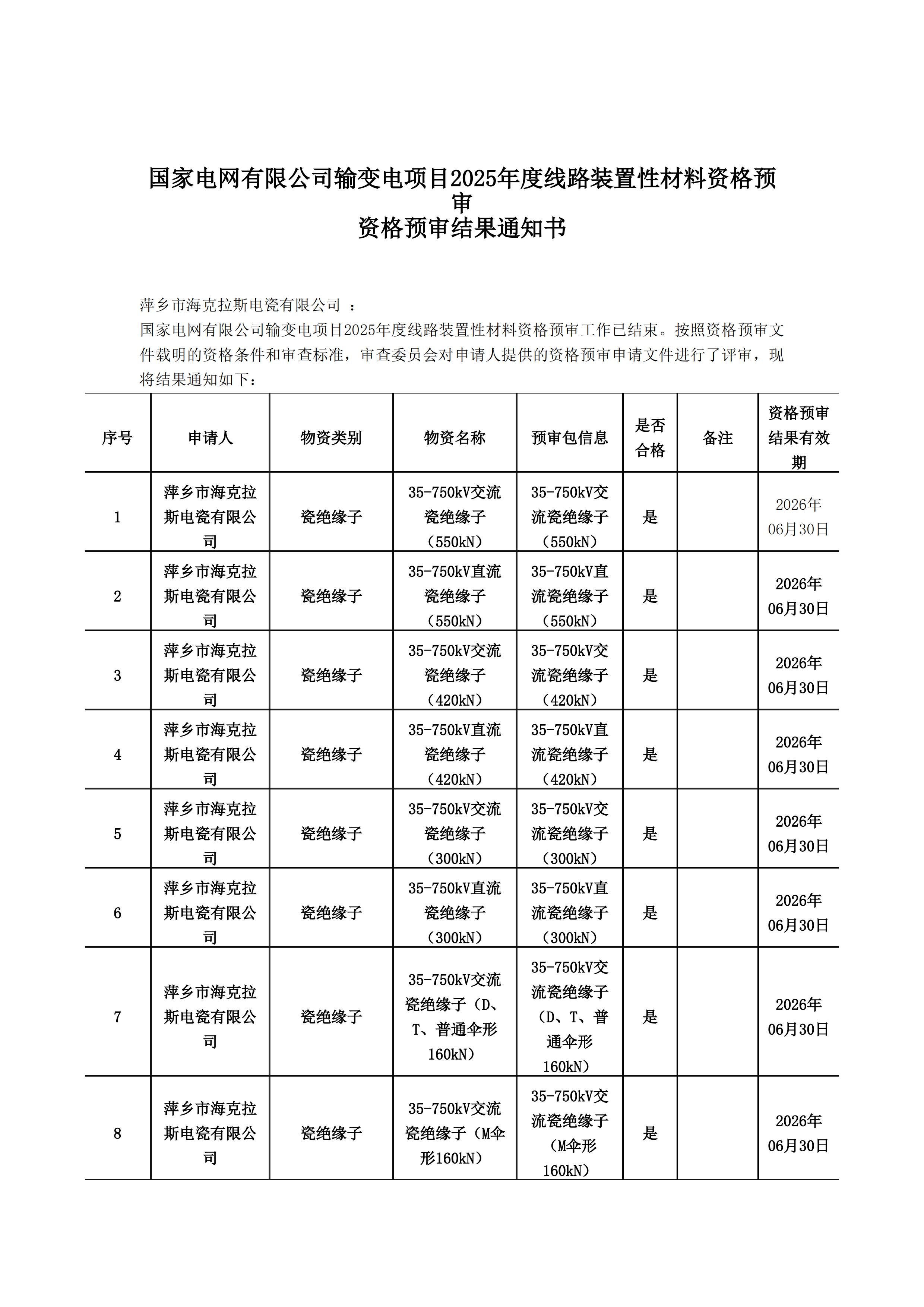 萍鄉(xiāng)市海克拉斯電瓷有限公司_資格預(yù)審?fù)ㄖ獣?1)_00.jpg